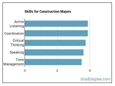 Skills for Construction majors
