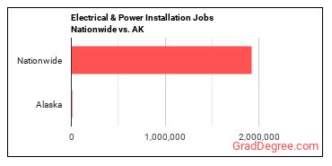 Electrical & Power Installation Jobs Nationwide vs. AK