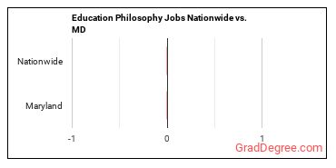 Education Philosophy Jobs Nationwide vs. MD