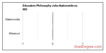 Education Philosophy Jobs Nationwide vs. MO