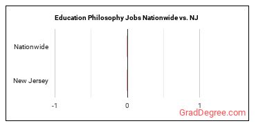 Education Philosophy Jobs Nationwide vs. NJ