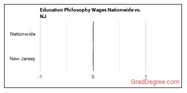 Education Philosophy Wages Nationwide vs. NJ