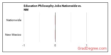 Education Philosophy Jobs Nationwide vs. NM