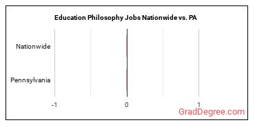 Education Philosophy Jobs Nationwide vs. PA