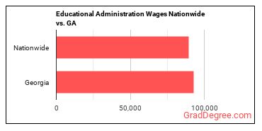 Educational Administration Wages Nationwide vs. GA
