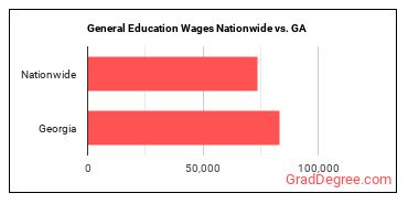 General Education Wages Nationwide vs. GA