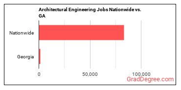 Architectural Engineering Jobs Nationwide vs. GA
