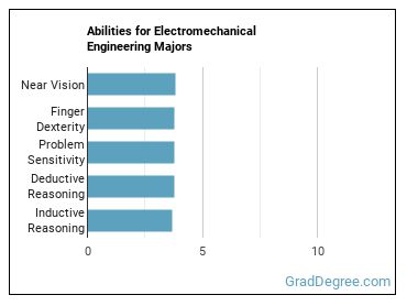 Abilities for Electromechanical Engineering majors