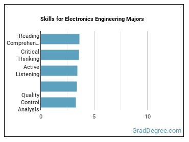 Skills for Electronics Engineering majors