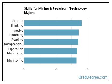 Skills for Mining & Petroleum Technology majors