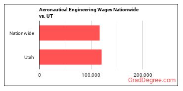 Aeronautical Engineering Wages Nationwide vs. UT