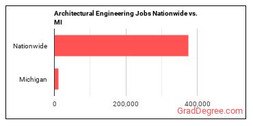 Architectural Engineering Jobs Nationwide vs. MI