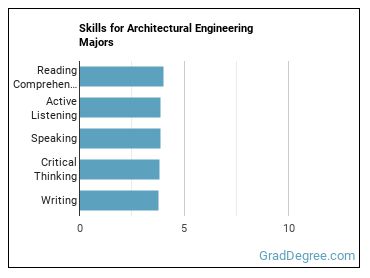 Skills for Architectural Engineering majors