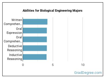 Abilities for Biological Engineering majors