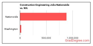 Construction Engineering Jobs Nationwide vs. WA
