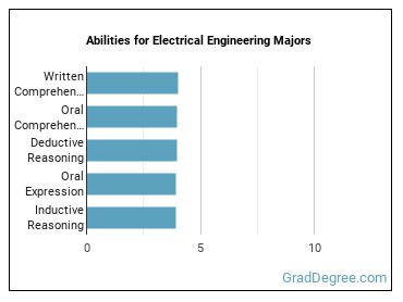 Abilities for Electrical Engineering majors
