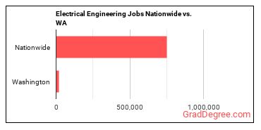 Electrical Engineering Jobs Nationwide vs. WA