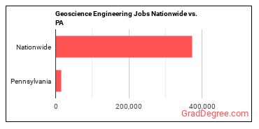 Geoscience Engineering Jobs Nationwide vs. PA