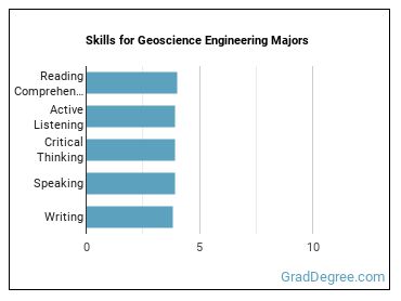 Skills for Geoscience Engineering majors