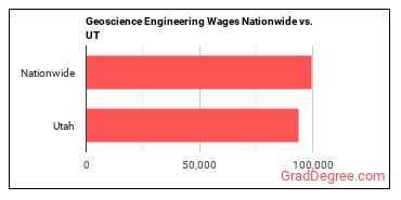 Geoscience Engineering Wages Nationwide vs. UT