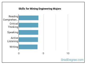 Skills for Mining Engineering majors