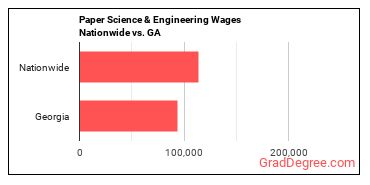 Paper Science & Engineering Wages Nationwide vs. GA