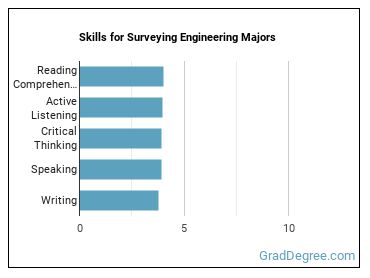 Skills for Surveying Engineering majors