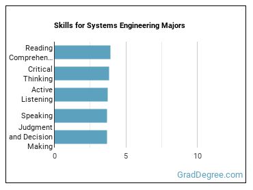 Skills for Systems Engineering majors