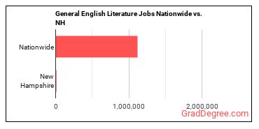 General English Literature Jobs Nationwide vs. NH