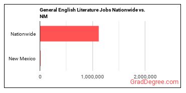 General English Literature Jobs Nationwide vs. NM