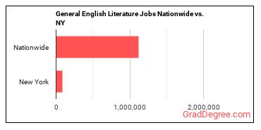 General English Literature Jobs Nationwide vs. NY