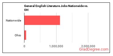General English Literature Jobs Nationwide vs. OH