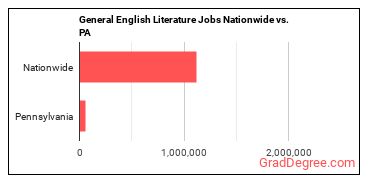 General English Literature Jobs Nationwide vs. PA
