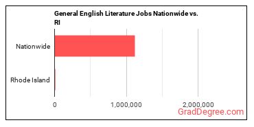 General English Literature Jobs Nationwide vs. RI