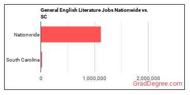 General English Literature Jobs Nationwide vs. SC