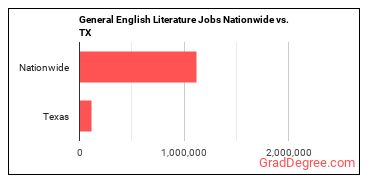 General English Literature Jobs Nationwide vs. TX