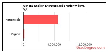 General English Literature Jobs Nationwide vs. VA