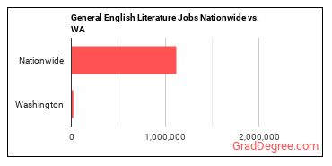 General English Literature Jobs Nationwide vs. WA