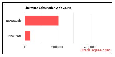 Literature Jobs Nationwide vs. NY