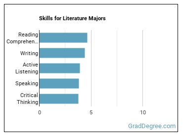 Skills for Literature majors