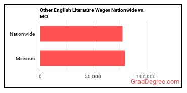 Other English Literature Wages Nationwide vs. MO