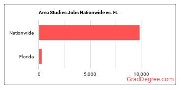 Area Studies Jobs Nationwide vs. FL