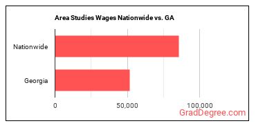Area Studies Wages Nationwide vs. GA