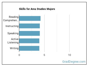 Skills for Area Studies majors