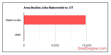 Area Studies Jobs Nationwide vs. UT