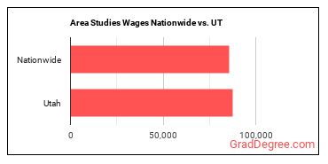 Area Studies Wages Nationwide vs. UT