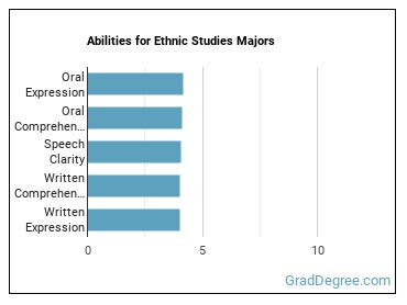 Abilities for Ethnic Studies majors