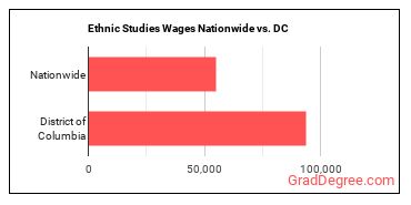 Ethnic Studies Wages Nationwide vs. DC