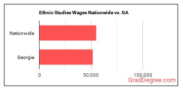 Ethnic Studies Wages Nationwide vs. GA