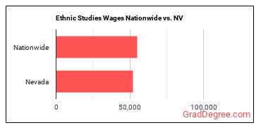 Ethnic Studies Wages Nationwide vs. NV